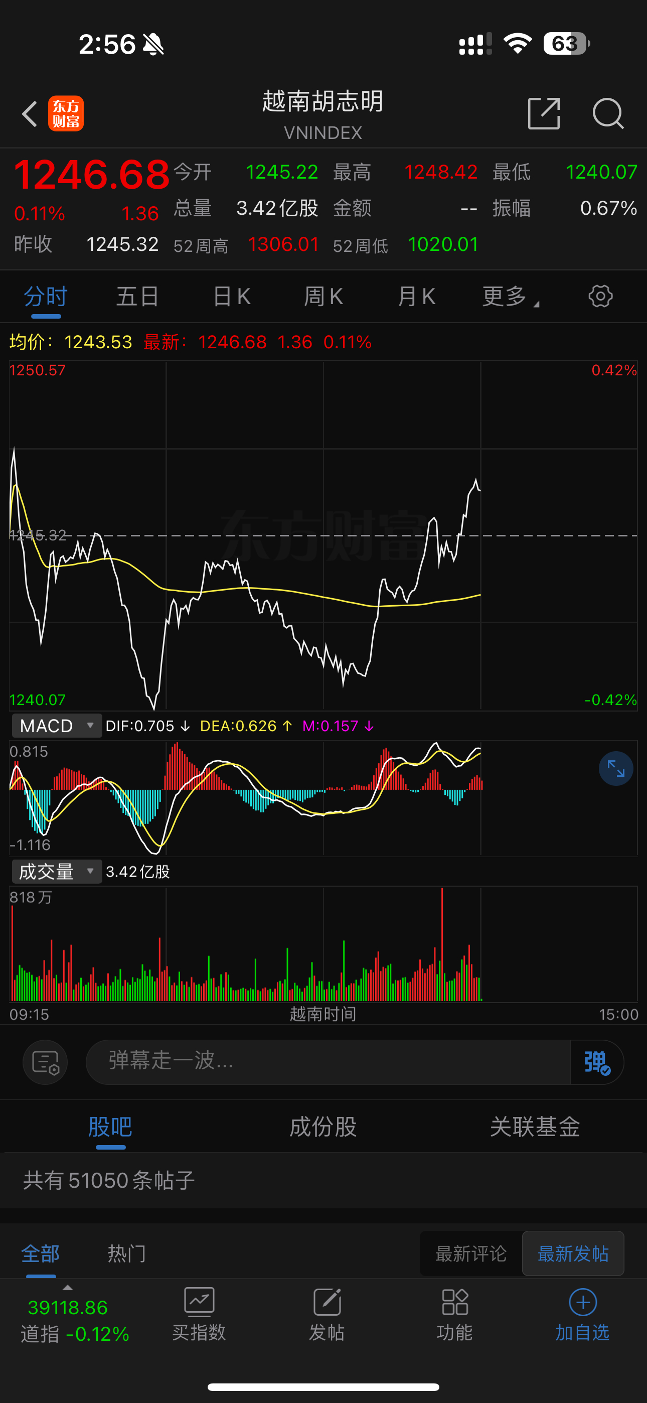 美股在顶部位置了,纳指大家该获利了结的至少了结50%