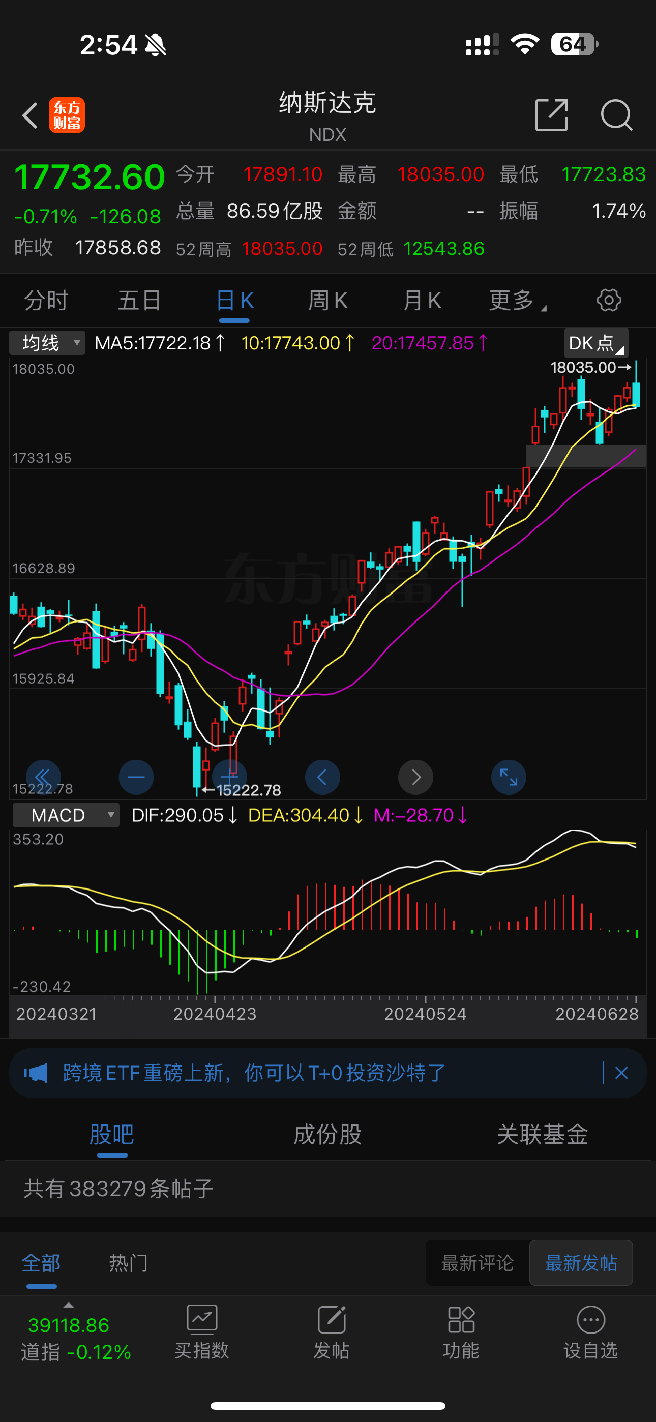 美股在顶部位置了,纳指大家该获利了结的至少了结50%