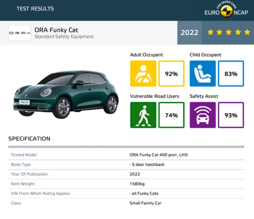 好猫官宣欧洲上市 闪电猫完成首发 长城欧拉登陆2022巴黎车展休闲区蓝鸢梦想 - Www.slyday.coM