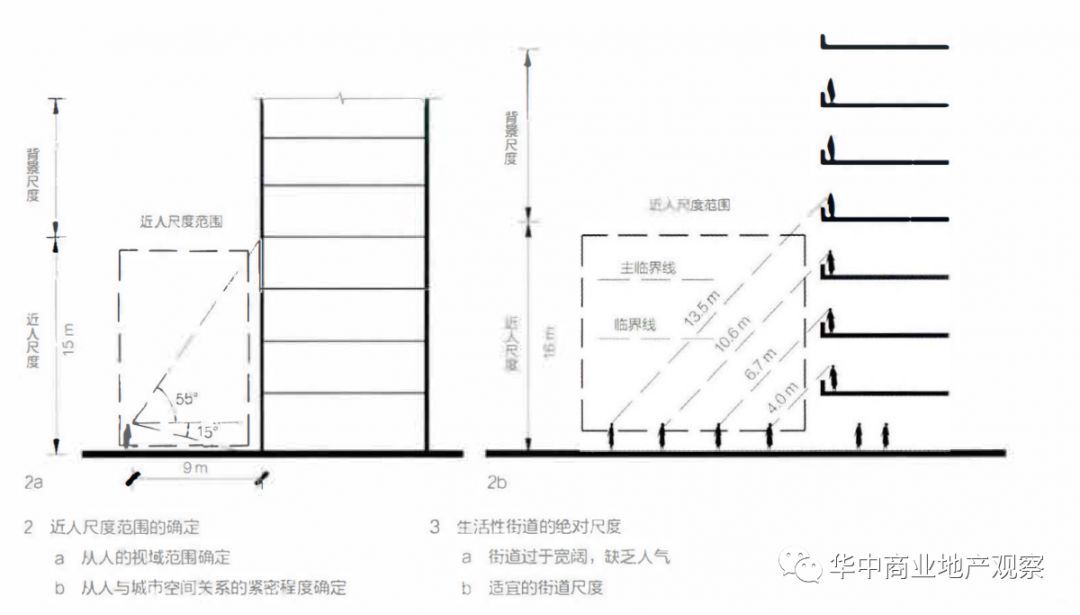复盘:成都太古里是怎样打造出来的?__财经头条