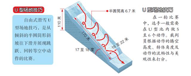 实现满额参赛！谷爱凌领衔中国队出征自由式滑雪U型场地休闲区蓝鸢梦想 - Www.slyday.coM