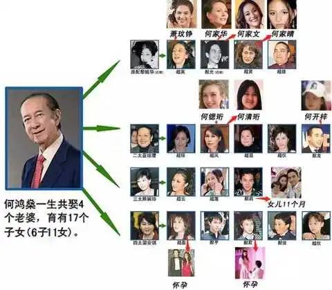 荣华富贵妻妾成群儿孙满堂说的就是赌王的一生