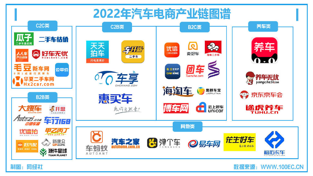 汽配B2B平台：行业趋势与未来发展