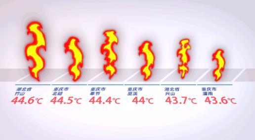 受疫情、高温天气等影响 多地高校延迟秋季开学时间