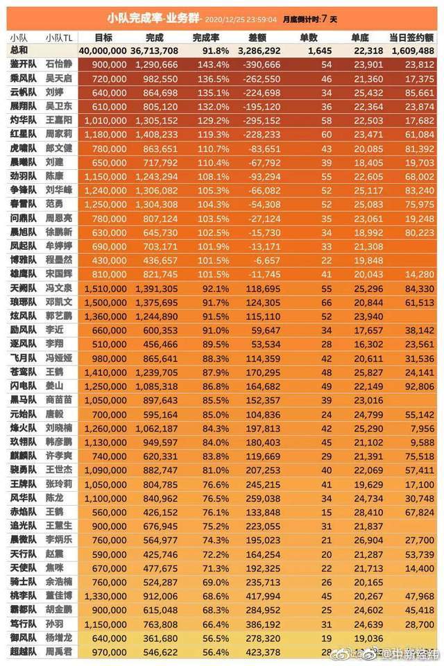 学霸君倒闭传言调查：总部人去楼空，一对一模式等不来春天 ？