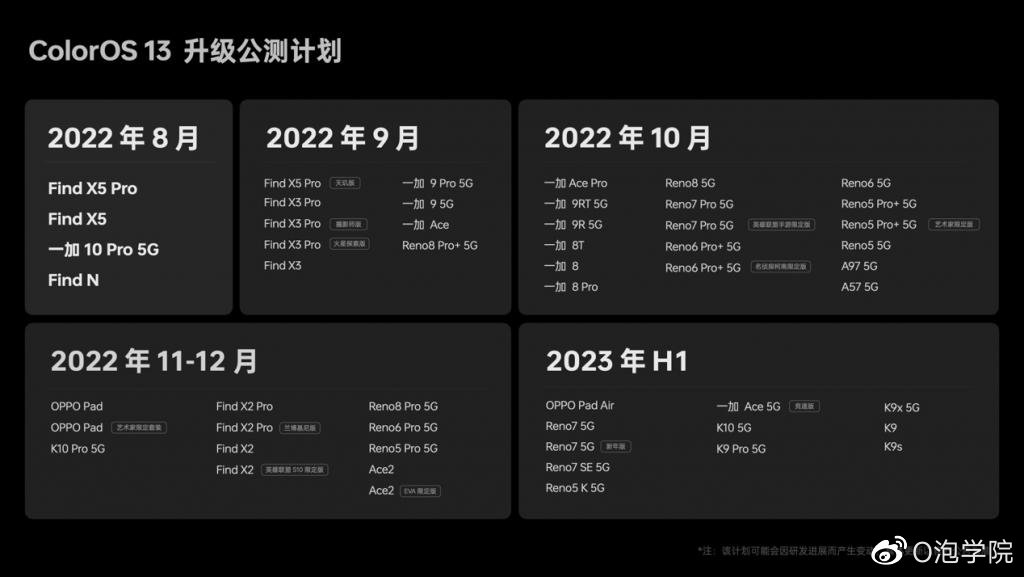 ‘OPPO Find N作為首批適配機型一員’