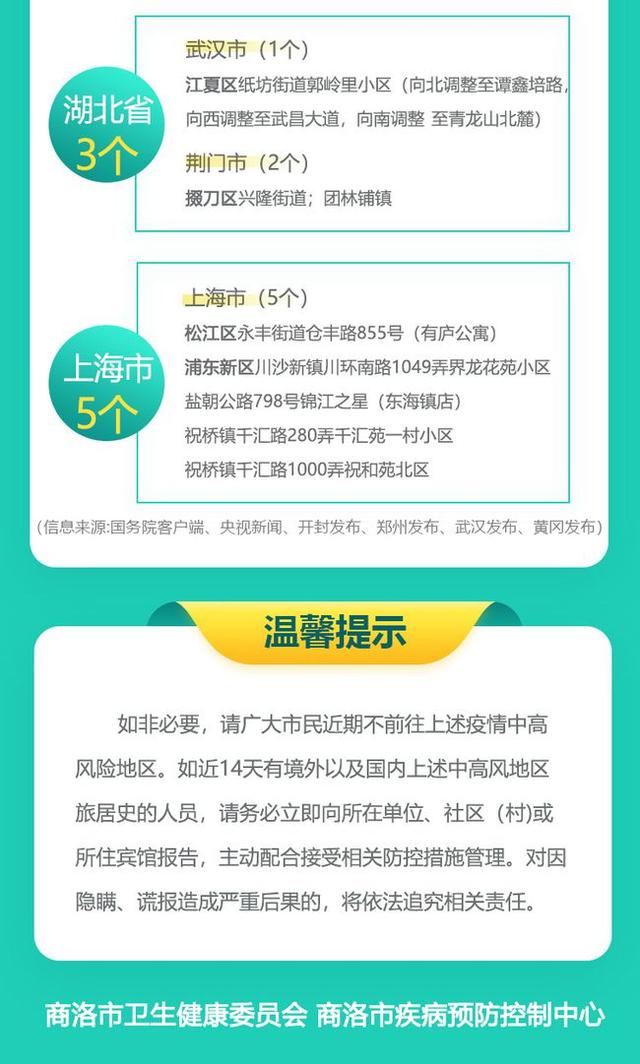 中秋十一能否正常出行？张伯礼回应 全国中高风险地区最新名单 本轮疫情拐点何时到来休闲区蓝鸢梦想 - Www.slyday.coM