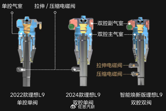 电控悬架研究：空簧从单腔向双腔，CDC从单阀向双阀演进|大陆集团|拓普集团|双腔