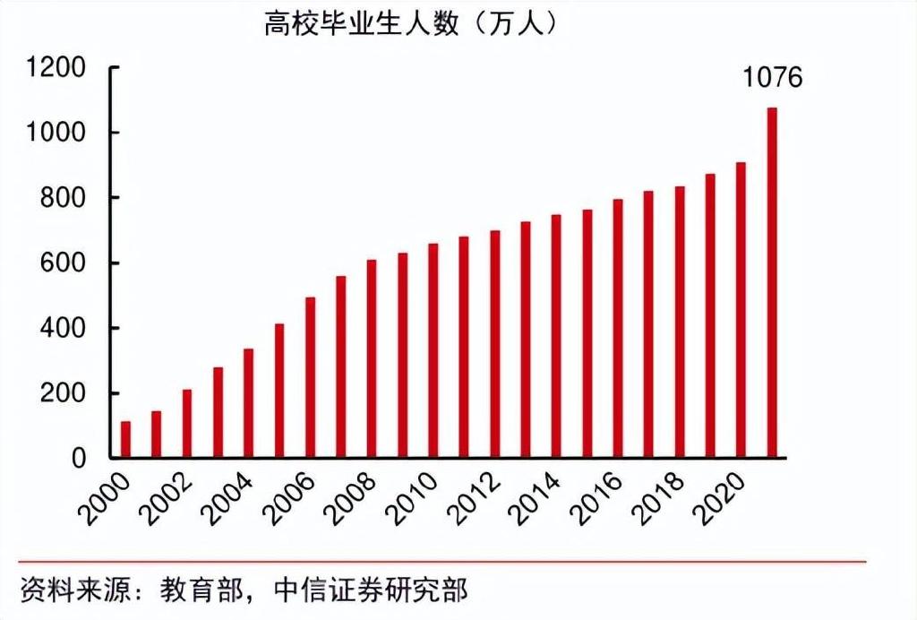 16-24岁青年失业率达19.9%创历史新高,千万毕业生就业困境和措施__财经头条