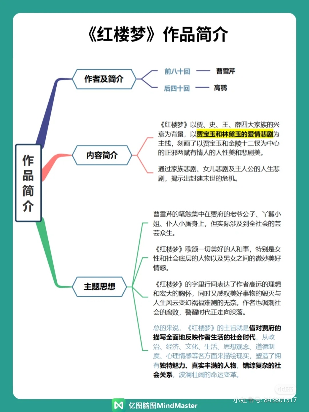 红楼梦人物关系思维导图,收着慢慢看