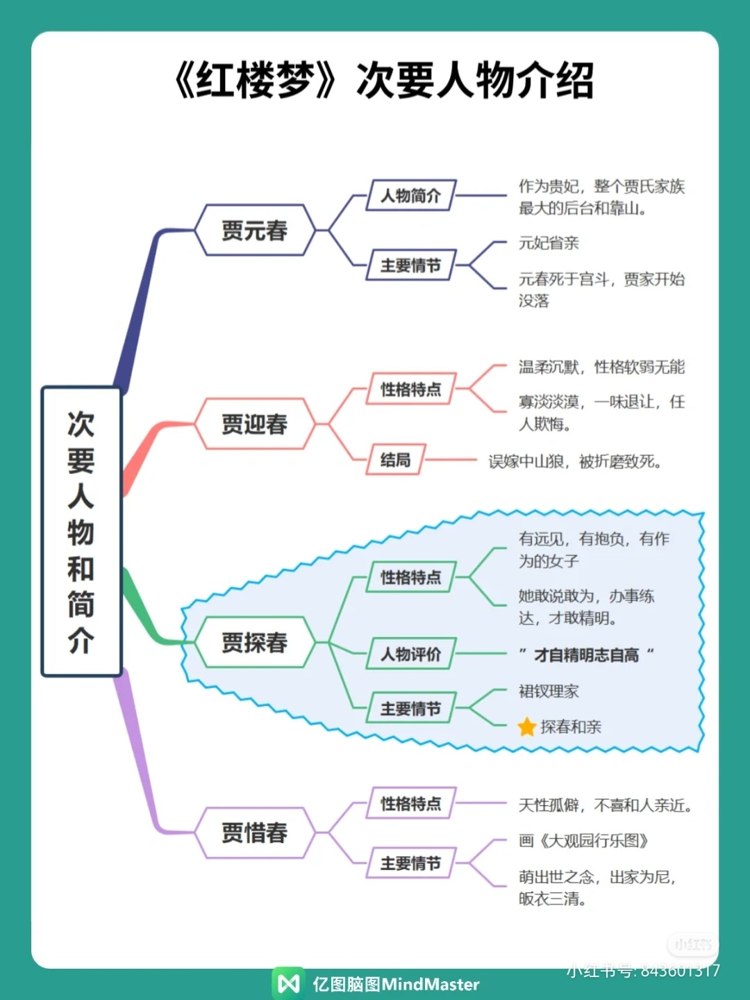 红楼梦人物关系思维导图,收着慢慢看