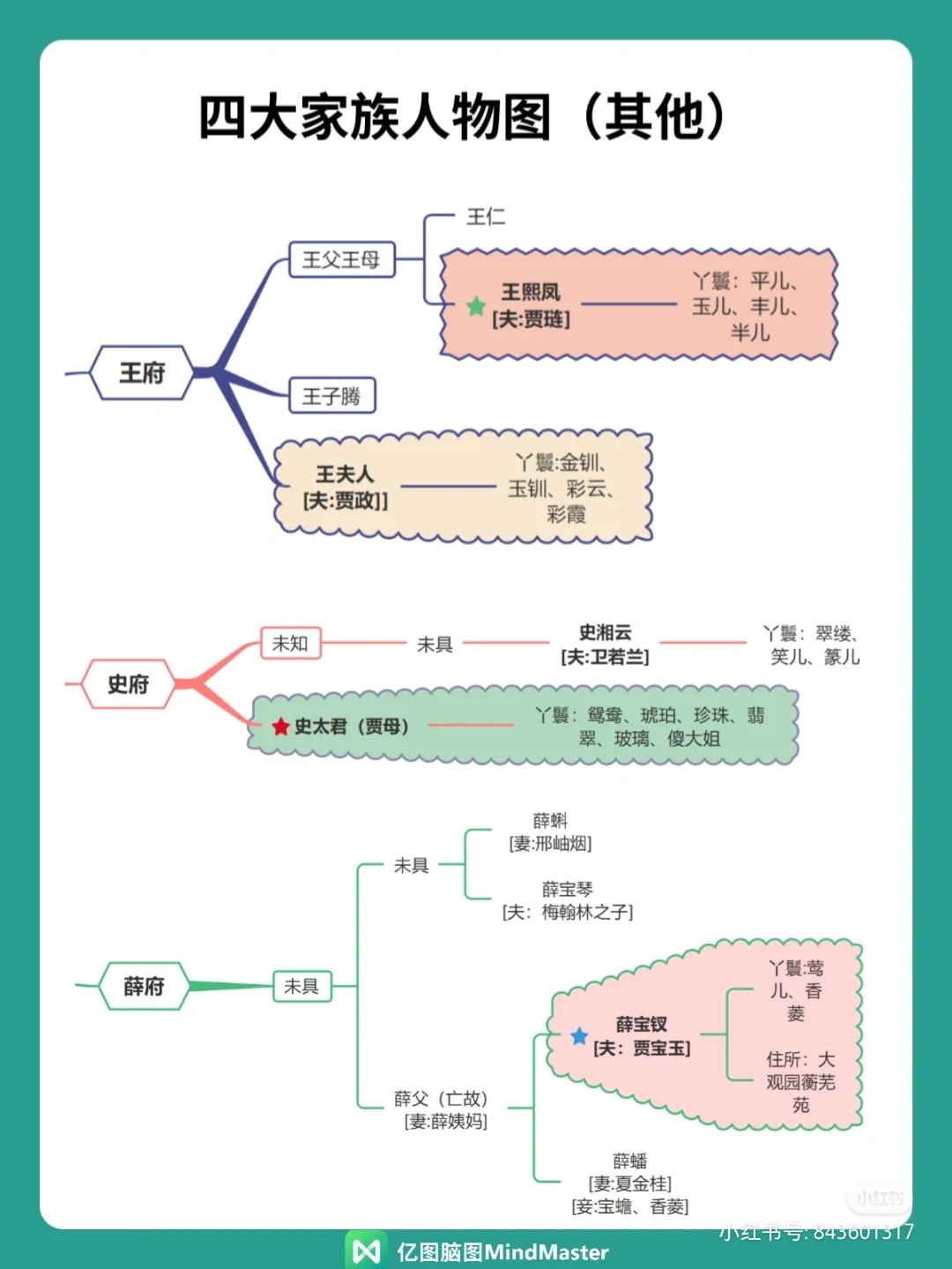 红楼梦人物关系思维导图,收着慢慢看