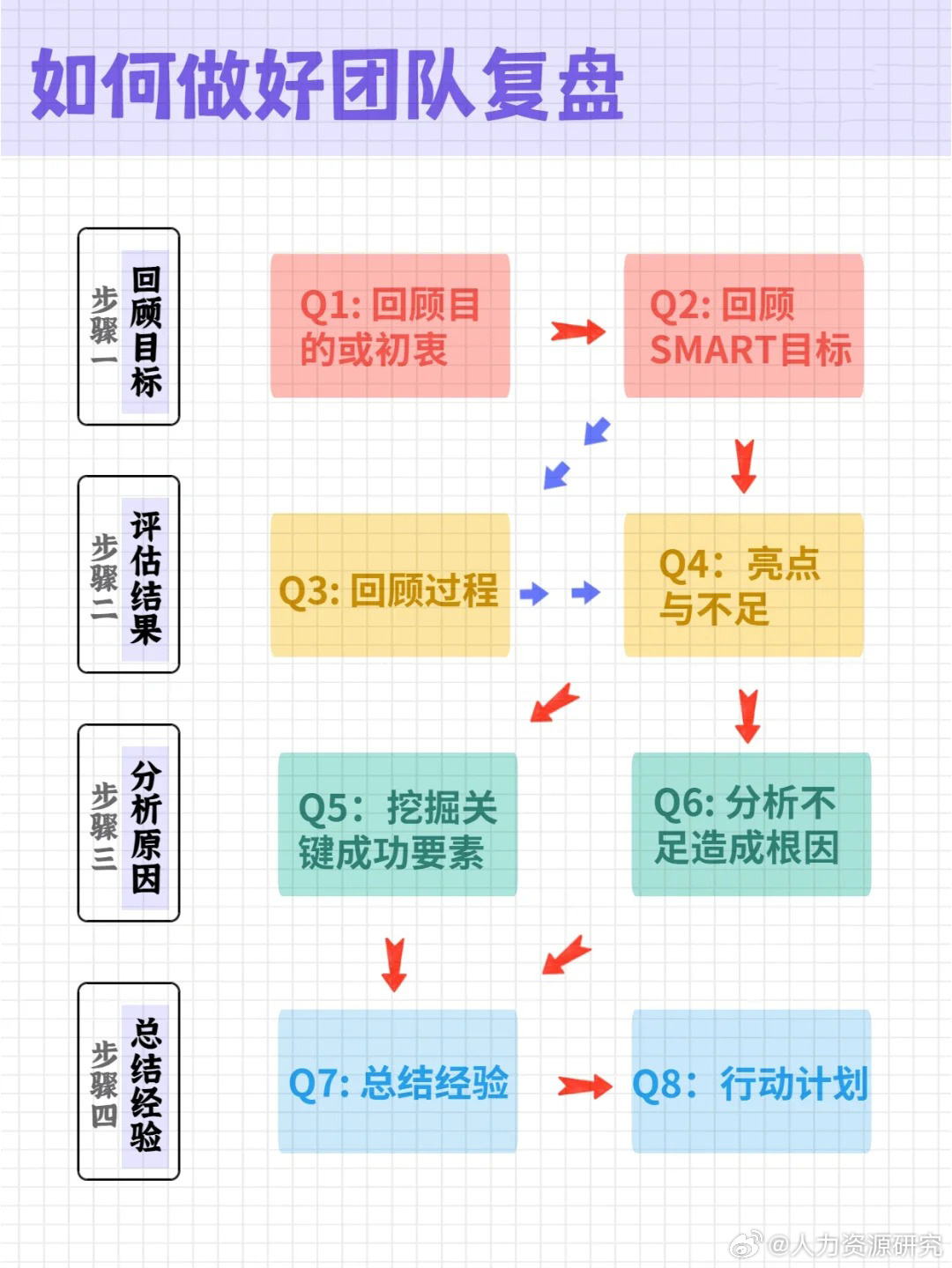 1张画布教你做透复盘
