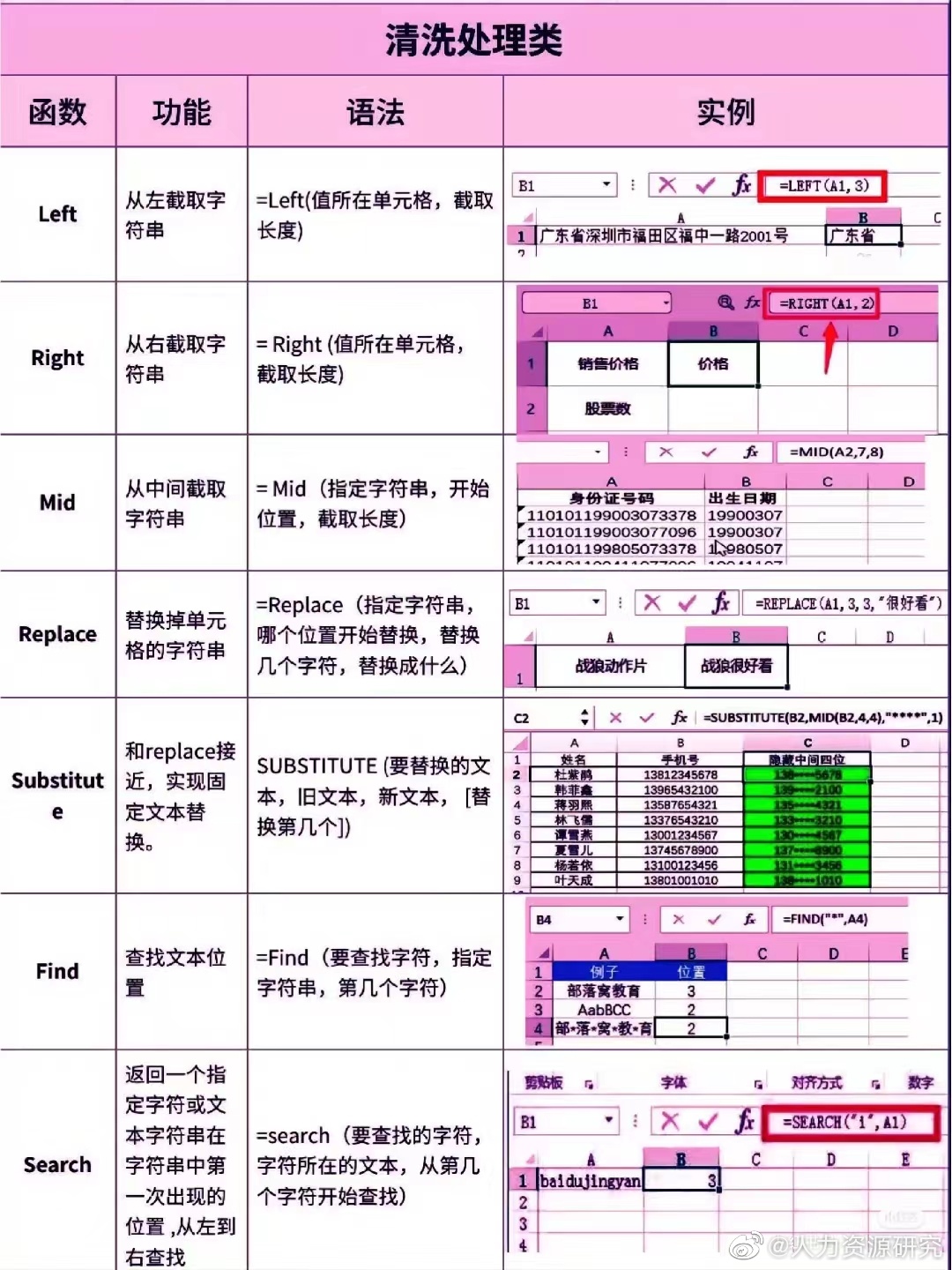 Excel函数公式实用方法大全|公式|函数|大全_新浪新闻