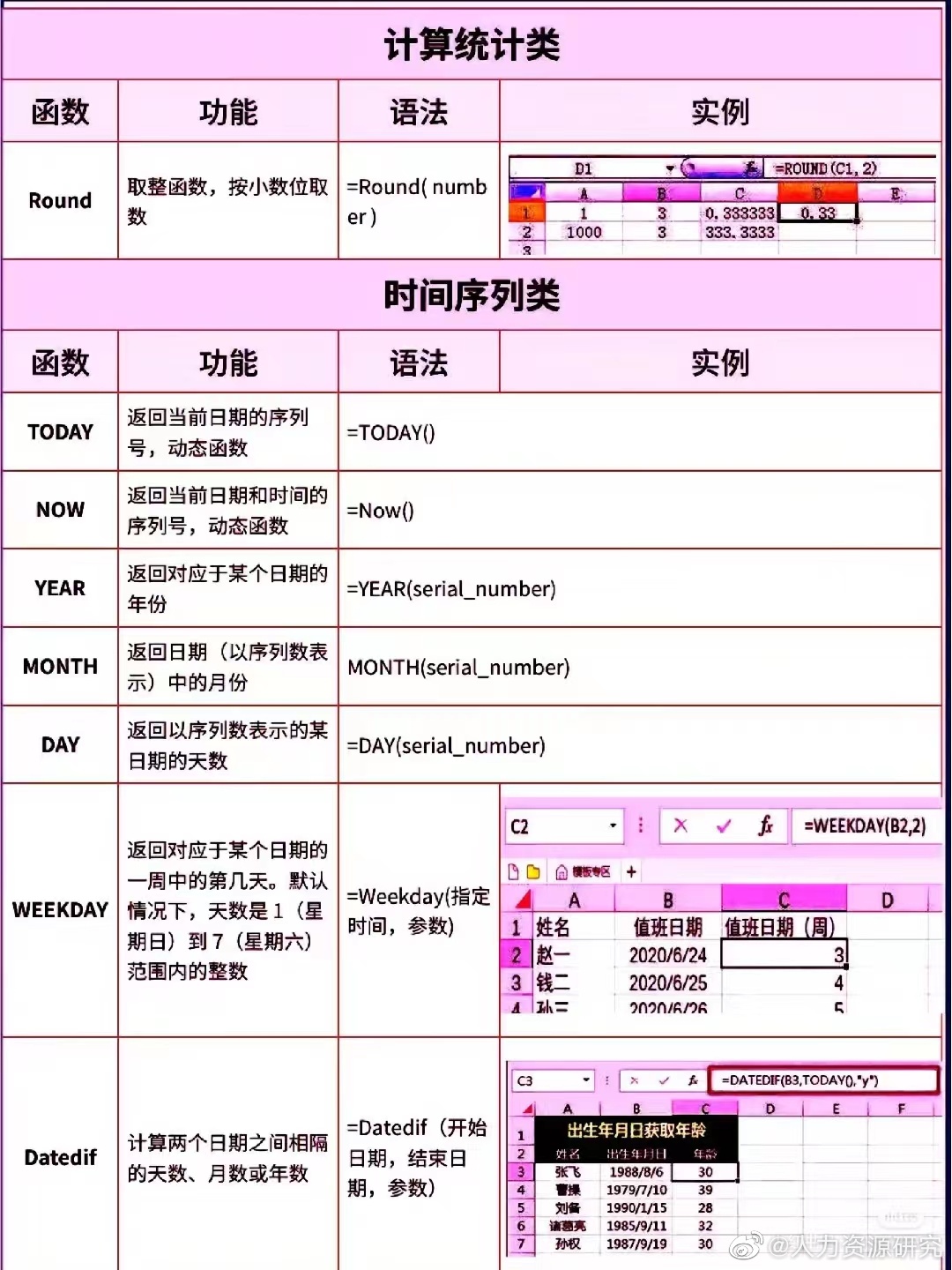 Excel函数公式实用方法大全|公式|函数|大全_新浪新闻