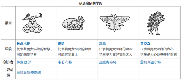 伊索特选择的是自己非常喜欢的长角水蛇.