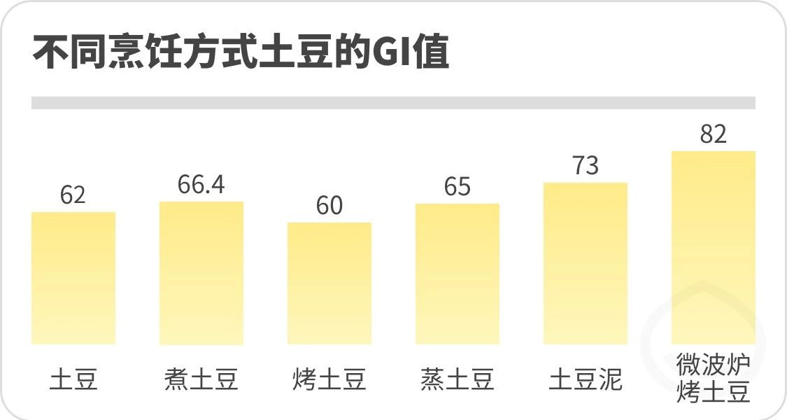 为什么健身教练总说:减肥可以吃红薯,不可以吃土豆?