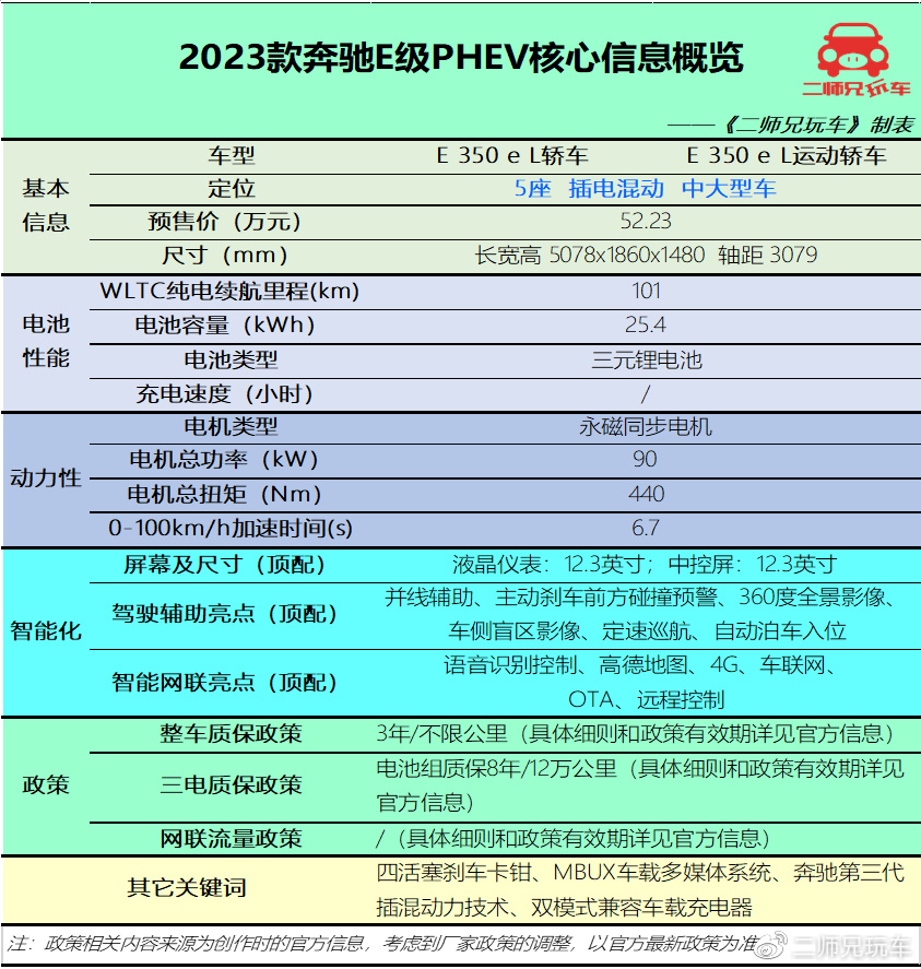 都是豪华品牌，都能挂绿牌，50万级2款插混中大型车，怎么选？