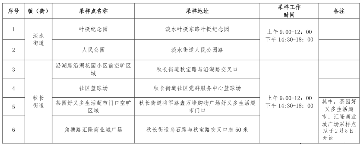 惠阳人口_惠州惠阳区各镇街人口一览:一个镇街超三十万人,最少仅三万多人