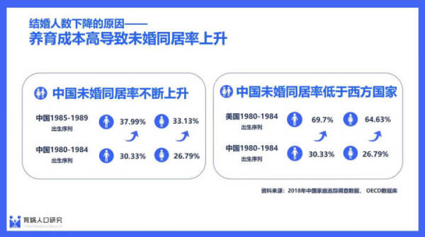 梁建章：将法定结婚年龄定为18岁，启动《同居法》的立法可行性研究休闲区蓝鸢梦想 - Www.slyday.coM
