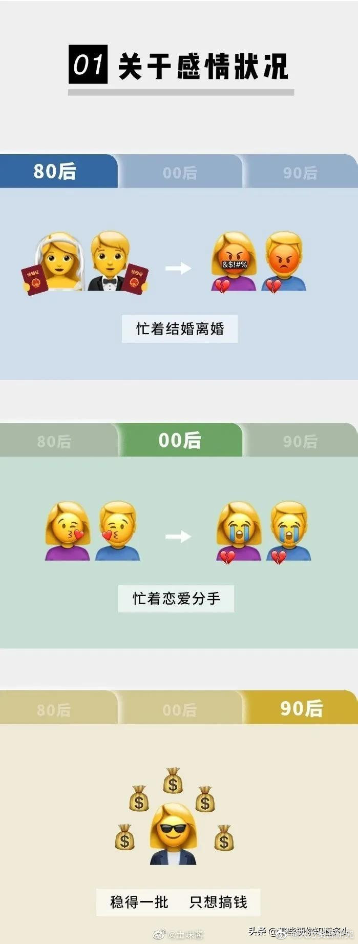 80后 90后 00后的现状对比_新浪新闻