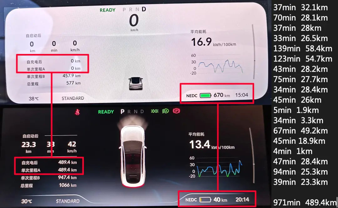 小鹏P7首批车主的纯高速续航和城市续航实测