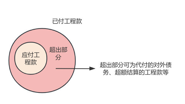 交通事故被判全责，和医院申请了医保，签了无第三方责任，还能去复核事故责任吗？