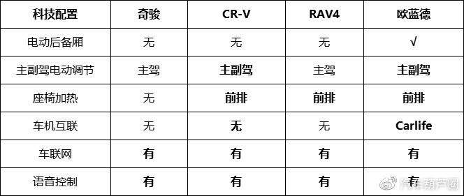 20万日系SUV市场再起波澜！四款大空间神车，各自优势何在？