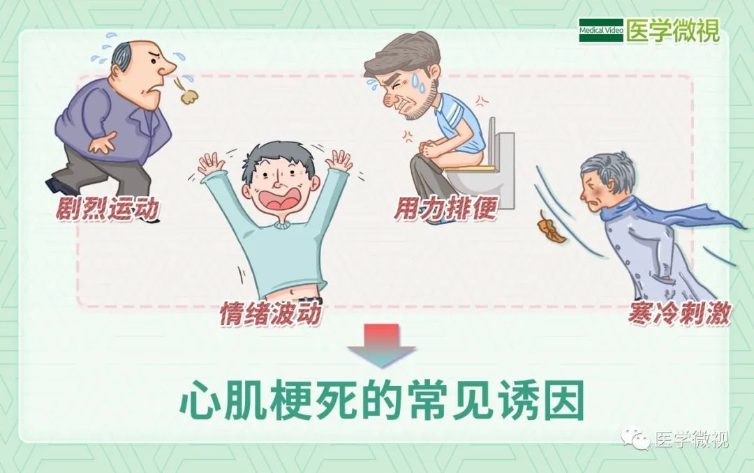 天气寒冷容易诱发心梗出现这些情况需警惕