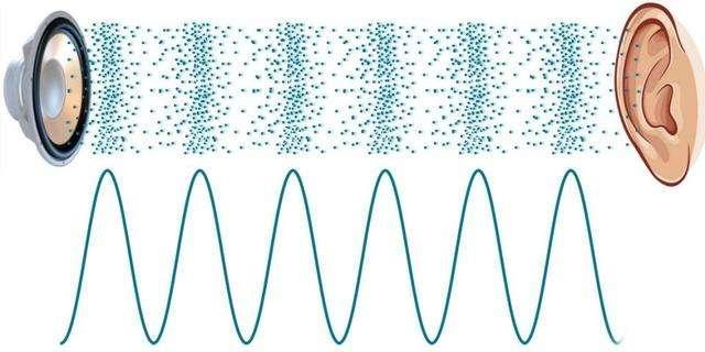 科学家测出声音的最快速度:在这种介质下可达空气中声速的百余倍
