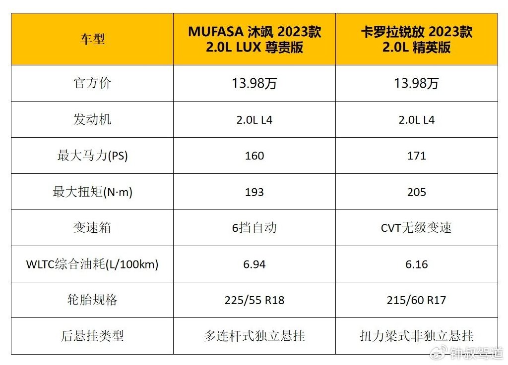 ix35升级版 MUFASA 沐飒和卡罗拉锐放，谁更会拿捏年轻用户？