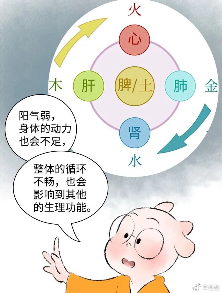 艾灸学习网讯:甲流又二阳,阳气大耗的一年,要学会用这株草的纯阳之力