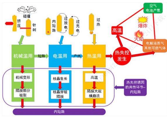 无热蔓延技术,精准解决新能源车安全痛点-新浪汽车