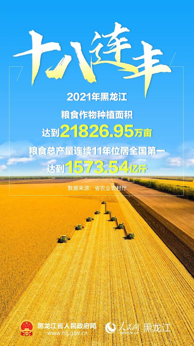 粮食总产量157354亿斤黑龙江十八连丰