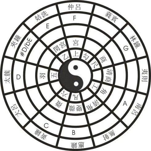 六十纳音和十二律吕有怎样的关联?