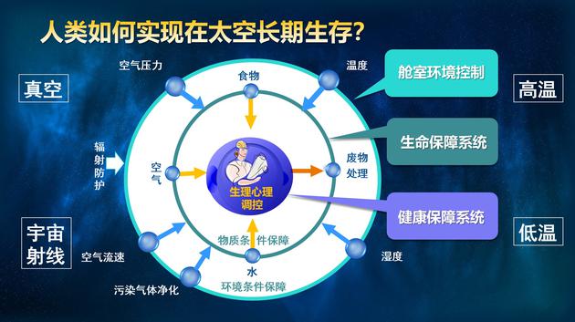 神舟十三号黑科技超神，太空种菜不是梦，中国人将开启太空新时代休闲区蓝鸢梦想 - Www.slyday.coM