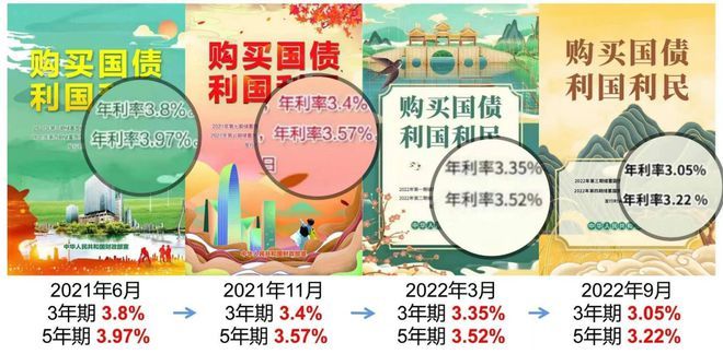 银行降息了,“挪储”成为新选择!这么做让你收获更多__财经头条