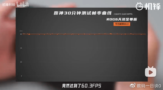 手游党购机灵魂发问：都2022年了，买手机还要看芯片和跑分吗？休闲区蓝鸢梦想 - Www.slyday.coM