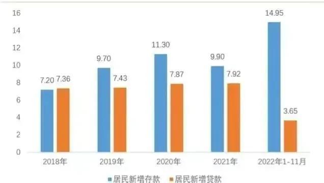 都急了，年轻人报复性存钱，建议拿1/3存款买房的专家回应了休闲区蓝鸢梦想 - Www.slyday.coM