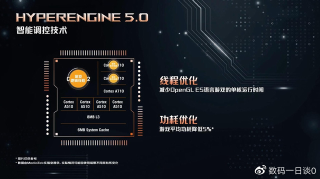 手游党购机灵魂发问：都2022年了，买手机还要看芯片和跑分吗？休闲区蓝鸢梦想 - Www.slyday.coM