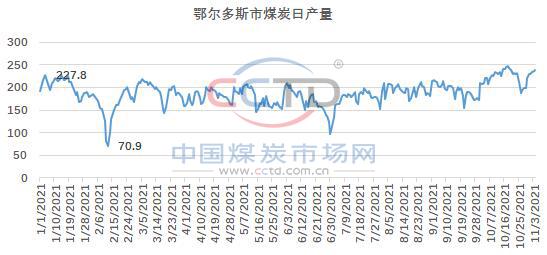 产量再回峰值 补库进入冲刺阶段休闲区蓝鸢梦想 - Www.slyday.coM