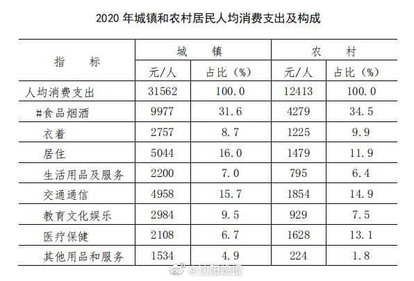 辽金gdp_东北36市一季度GDP排名,辽宁表现强劲,哈尔滨已经掉队!(2)