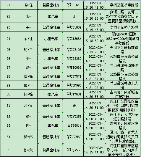 【十堰】房县一女子酒驾被查跪地不起，要请交警弟弟喝酒…休闲区蓝鸢梦想 - Www.slyday.coM