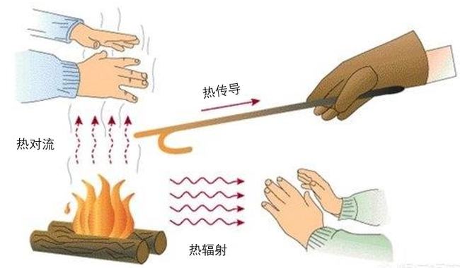 玻璃|材料|热辐射_新浪新闻