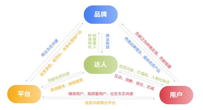 合作推广扩大影响力 (合作推广是什么)-初仟社区