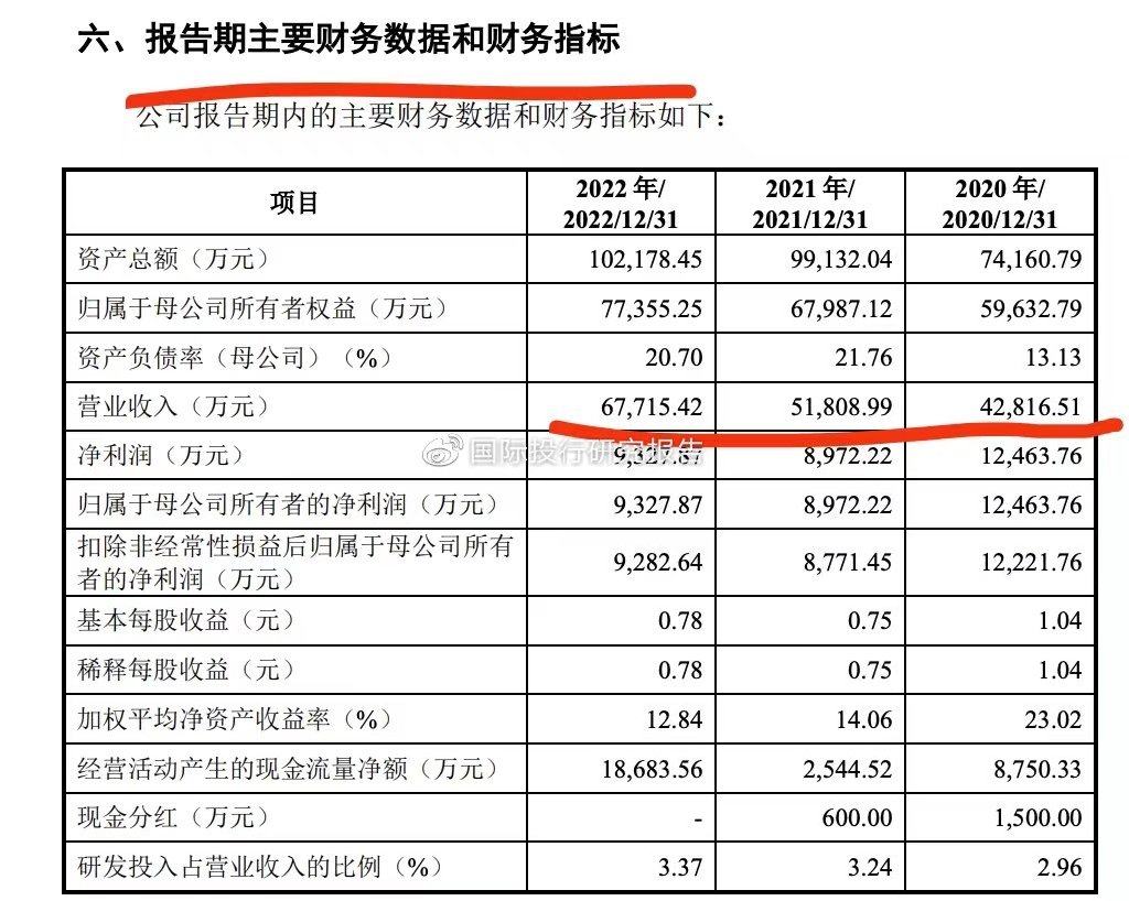 恒兴科技ipo富二代老板霸气批评前任保荐人对自身工作缺乏信心