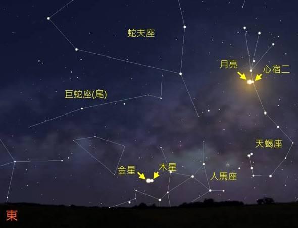 在我国古代的星象学排位中,心宿二是东方苍龙七宿(西方称之为天蝎座)