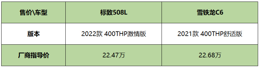 法国人的心思要细细品，标致508L PK雪铁龙C6到底谁更香？