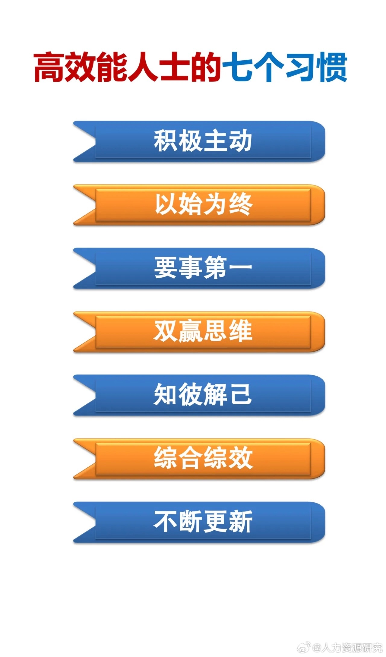 高效能人士的七个习惯|高效能_新浪新闻