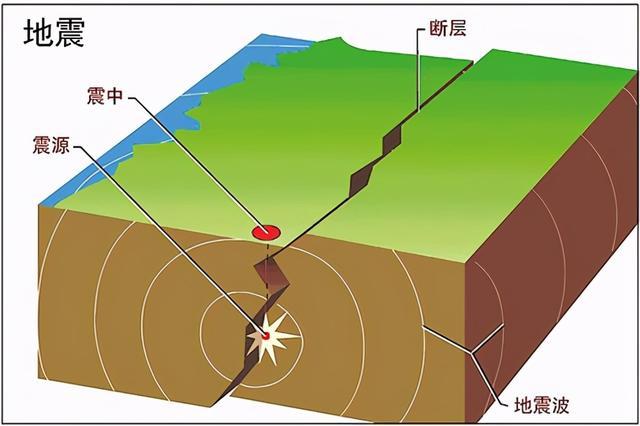 日本东京异臭,俄远东海洋生物死亡,日专家称或都与板块活动有关休闲区蓝鸢梦想 - Www.slyday.coM 日本东京异臭,俄远东海洋生物死亡,日专家称或都与板块活动有关休闲区蓝鸢梦想 - Www.slyday.coM